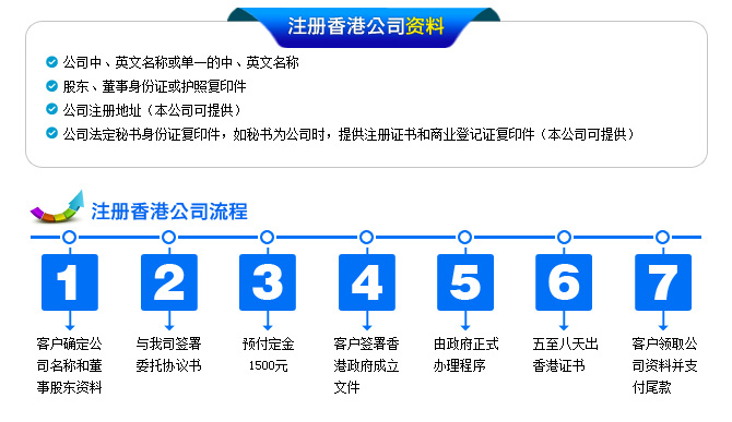 注册香港公司具体流程2015年